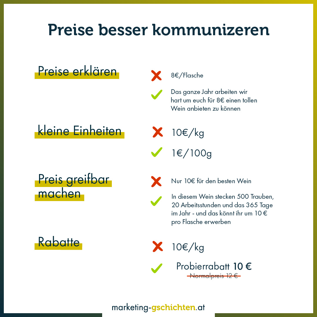 Preisschild - Preise kommunizieren
